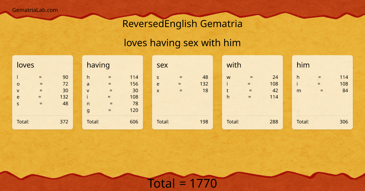loves having sex with him in reversedEnglish Gematria